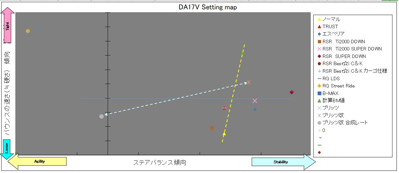 DA 17V setting map