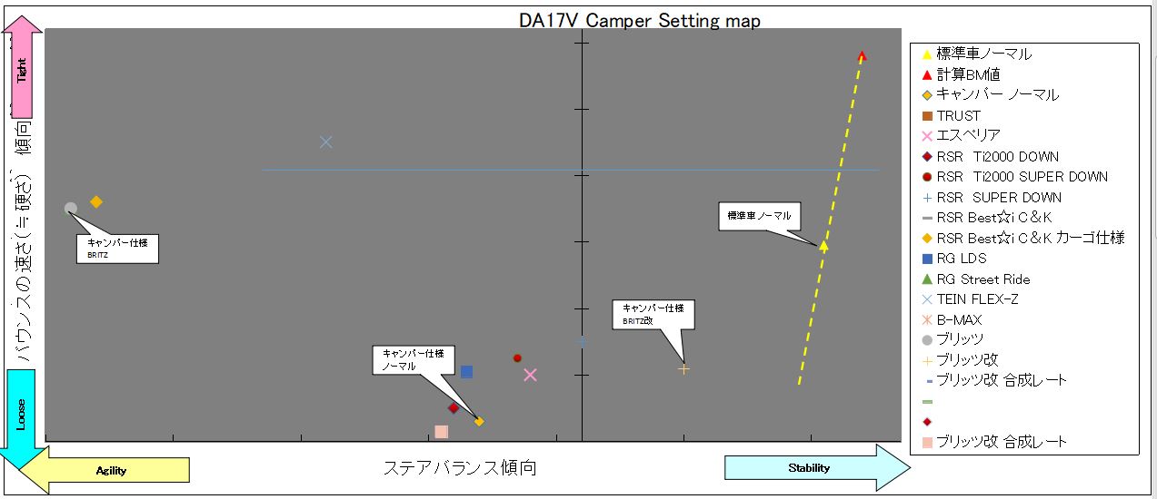 DV17V Camper setting map