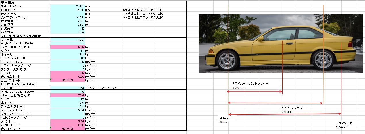 E36 M3【サスペンションセッティング 計算モデルで、、、ノーマルが 