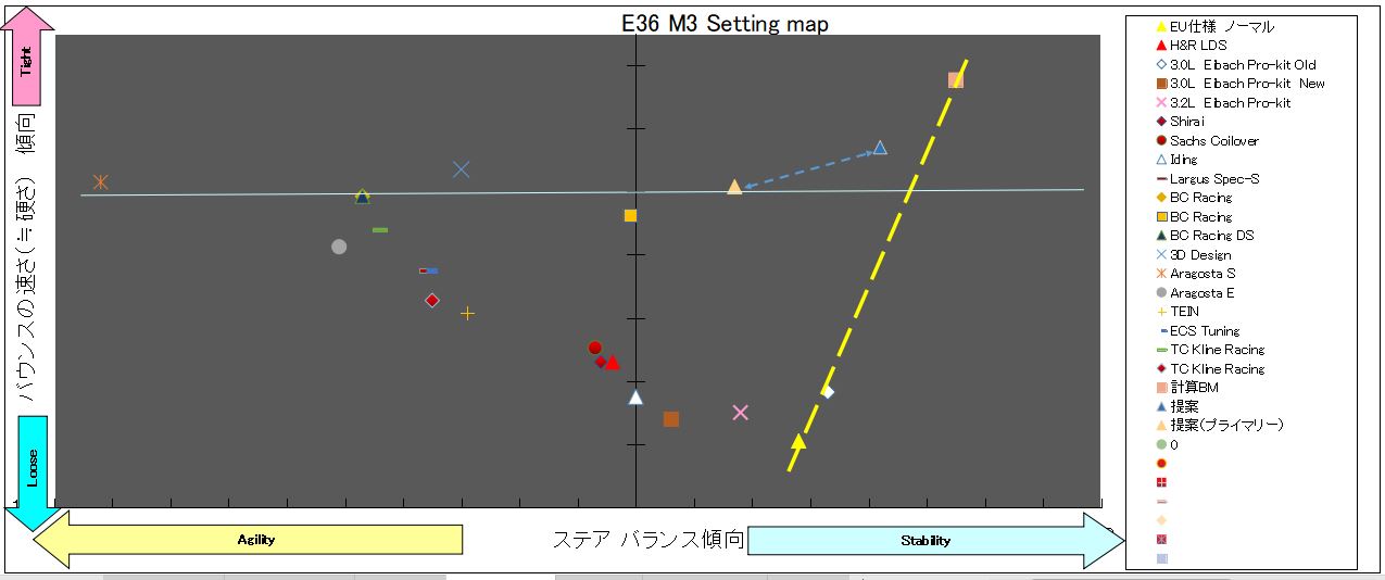 E36 M3 setting map