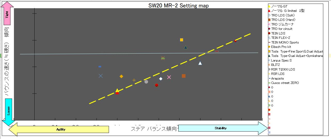 SW20 MR-2 setting map