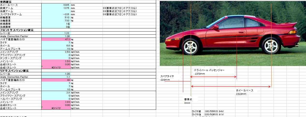 SW20 MR-2 諸元確認
