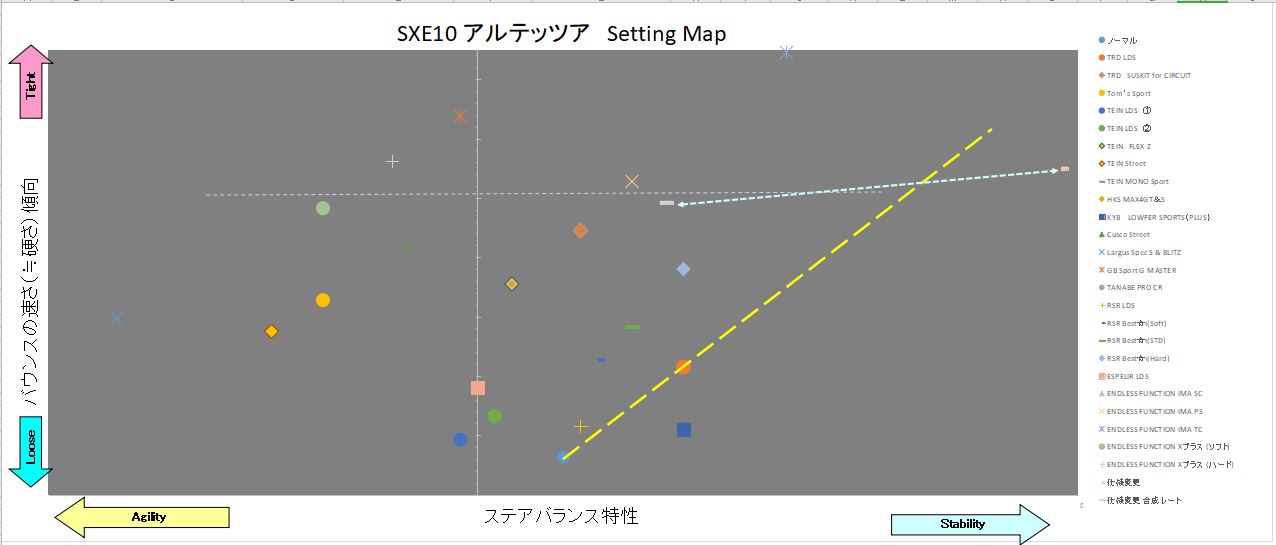 SXE10 アルテッツア setting map