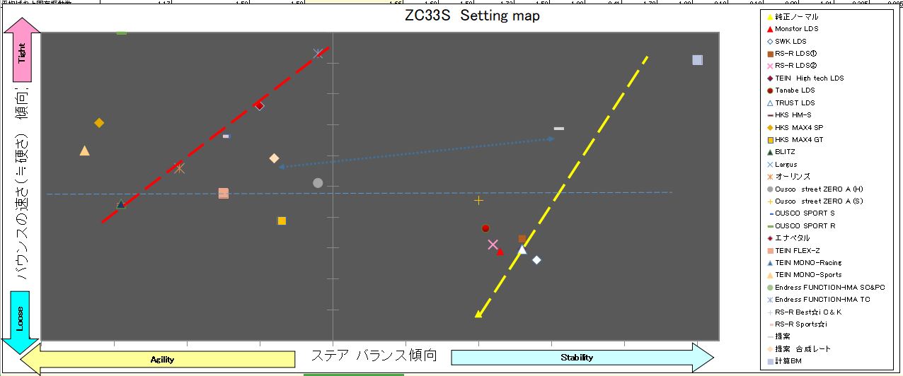 ZC33S スイフト スポーツ setting map