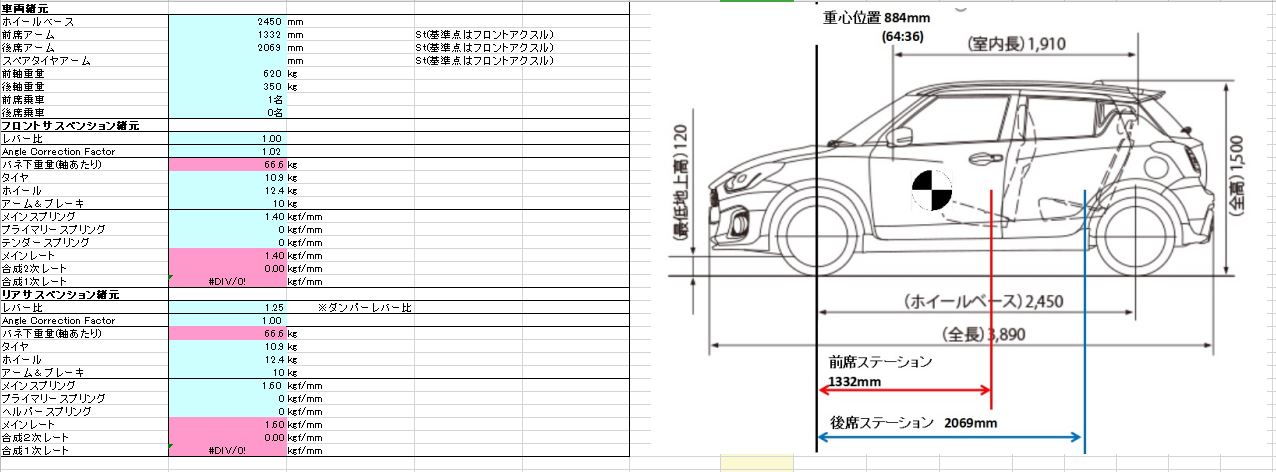 ZC33S スイフト スポーツ 諸元確認