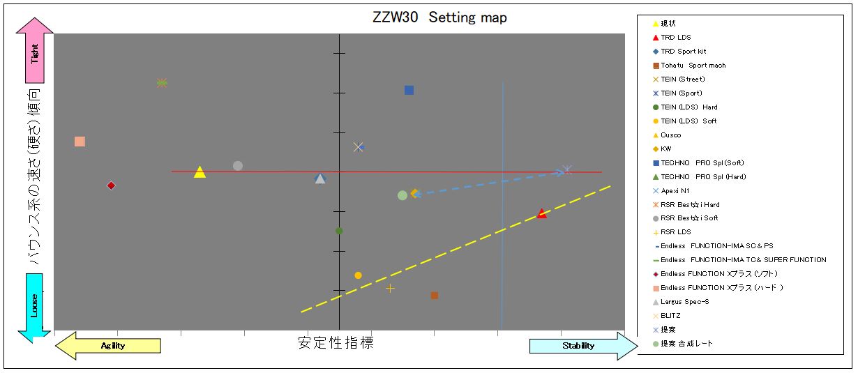 ZZW30 setting map