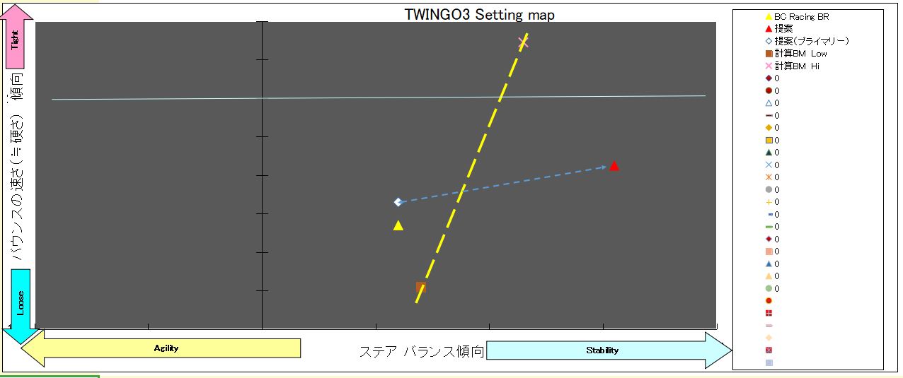 TWINGO3 setting map
