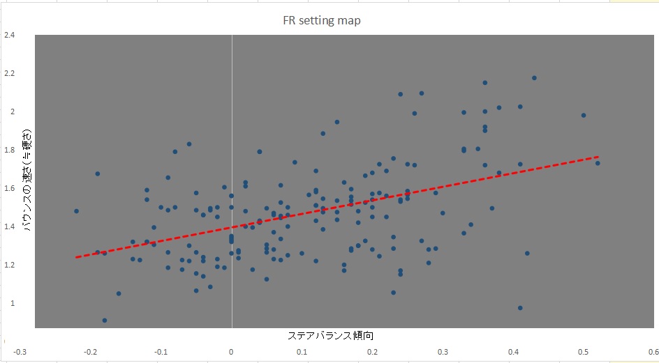 FR setting map